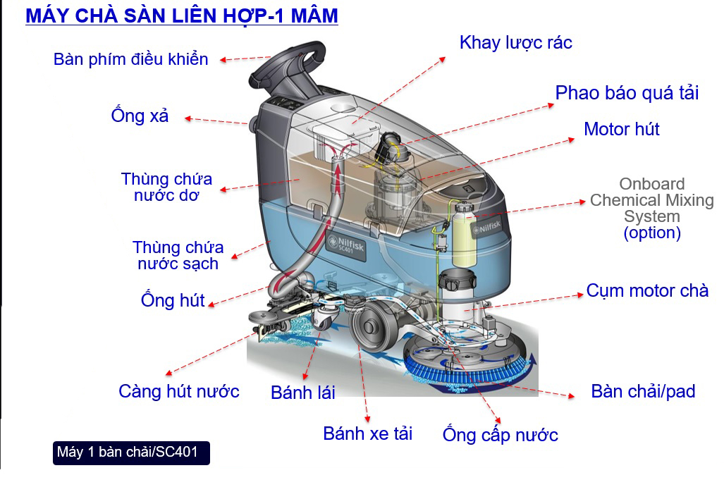 Hướng dẫn bảo trì máy chà sàn liên hợp Nilfisk SC 401