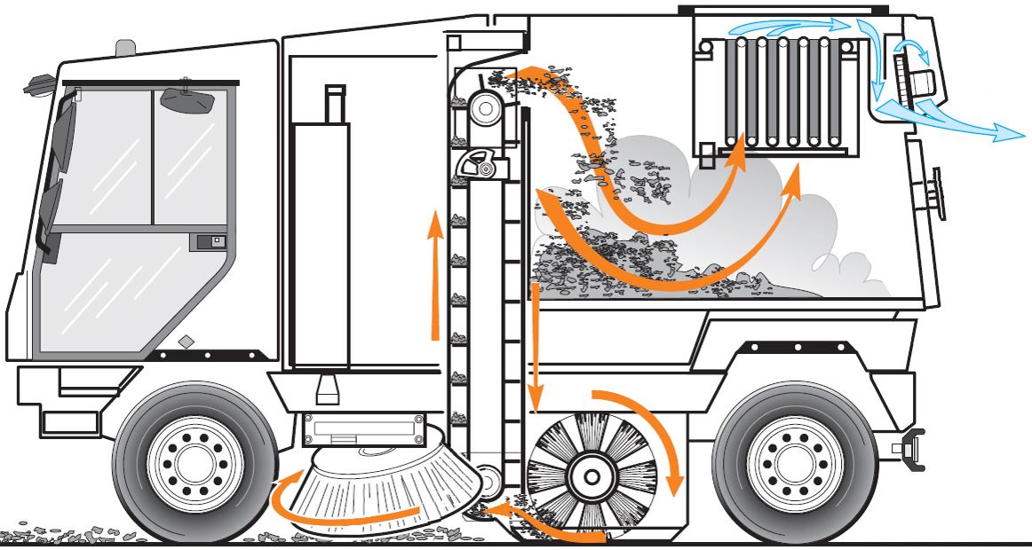 So sánh xe quét đường đô thị Dulevo với các xe quét đường khác trên thị trường