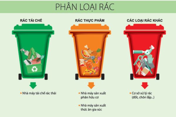 Phân loại rác thải