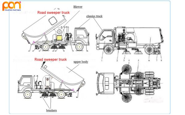 Cấu hình và hoạt động của xe quét đường