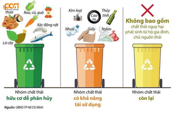 Phân loại rác thải