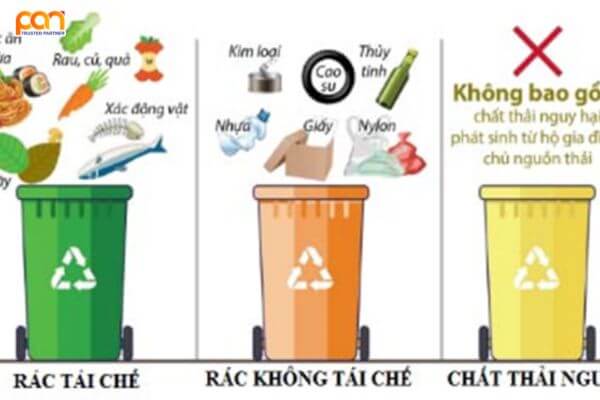 Phân loại rác 